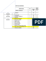 PERBAIKAN NILAI KHS DAN TRANSKRIP NILAI SEMESTER