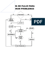 Diagramam de Flujo Para Solucionar Problemas[1]