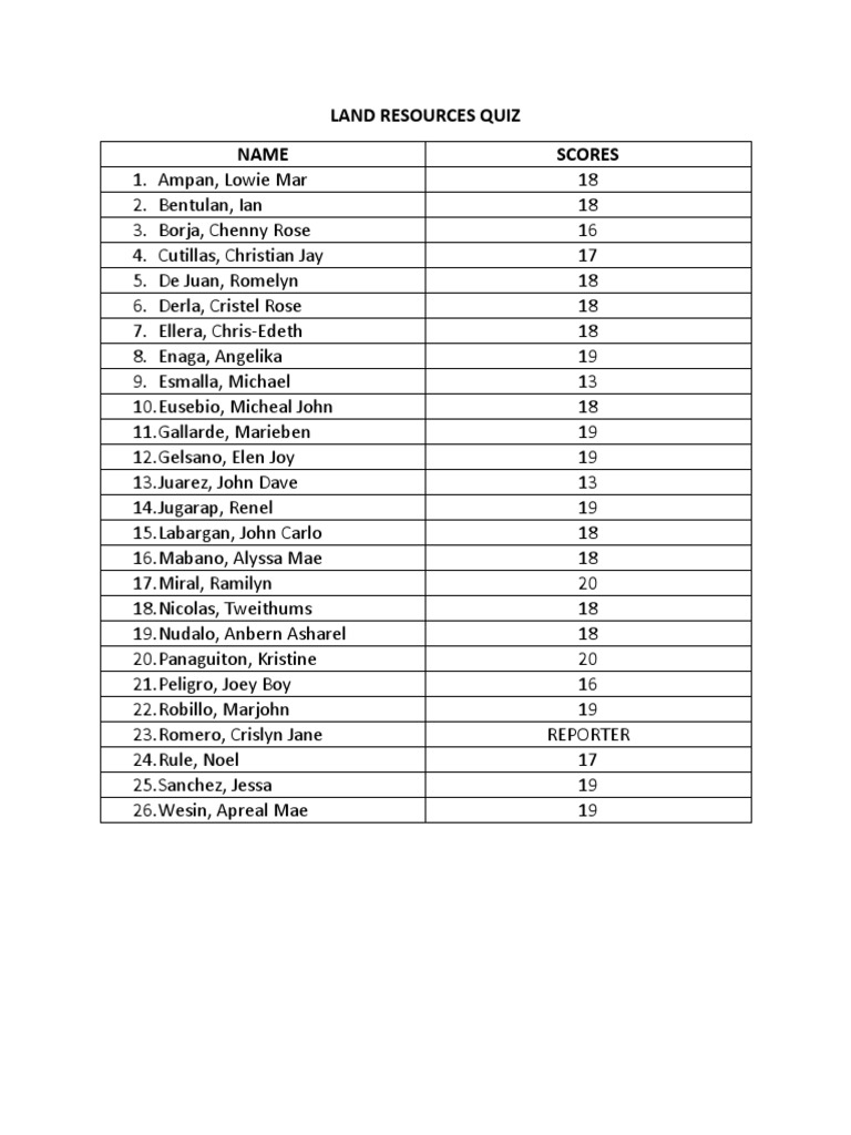 Land Resources Quiz PDF