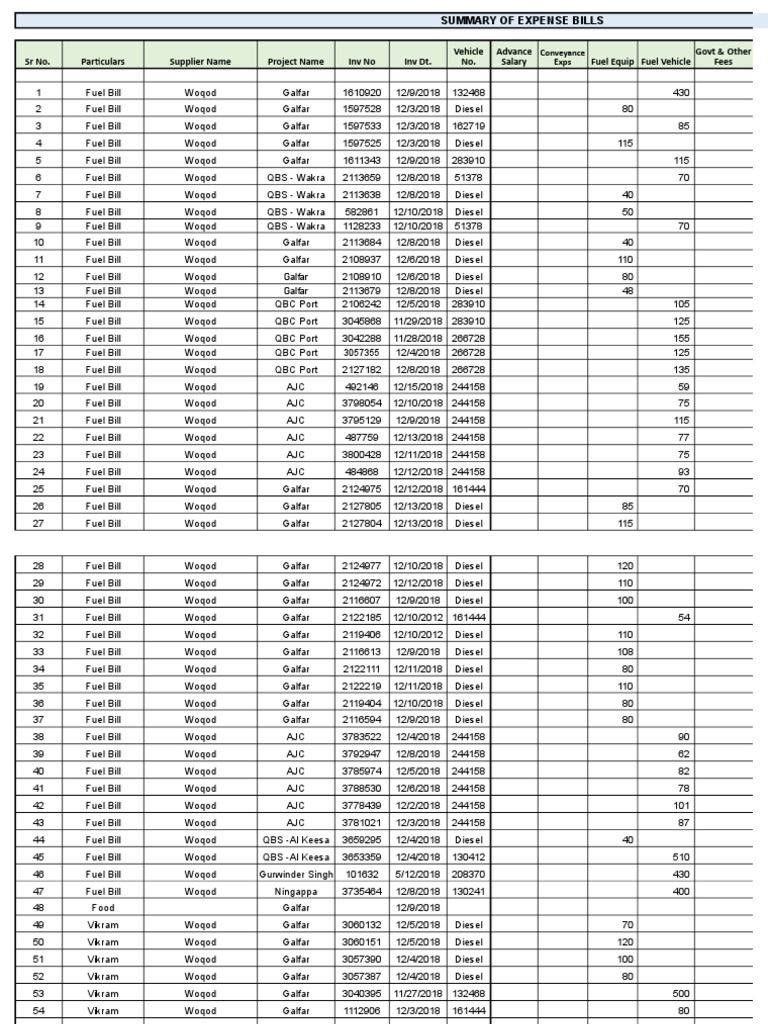 Fuel Expense Voucher Summary | PDF | Diesel Fuel | Chemical Energy Sources
