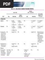 Doses Commonly Prescribed Antibiotics PDF