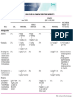 Doses Commonly Prescribed Antibiotics PDF
