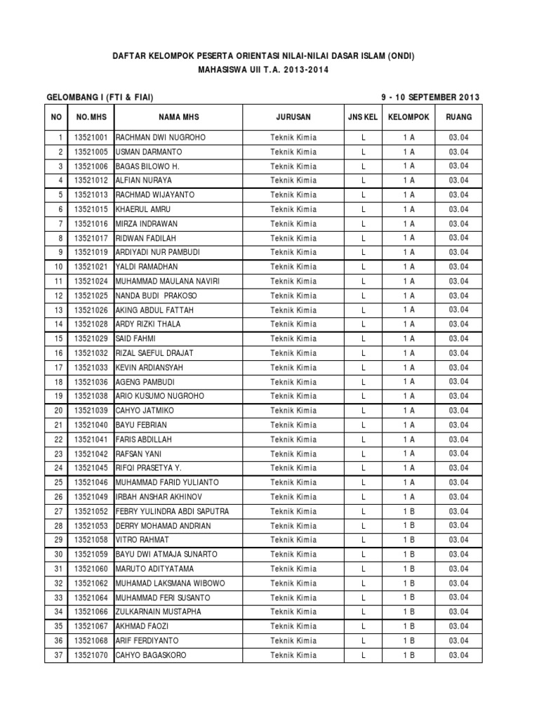 Pembagian Kelas Peserta ONDI 2013 PDF | PDF