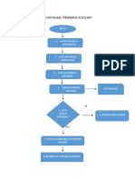 FLUJOGRAMA PRIMEROS AUXILIOS