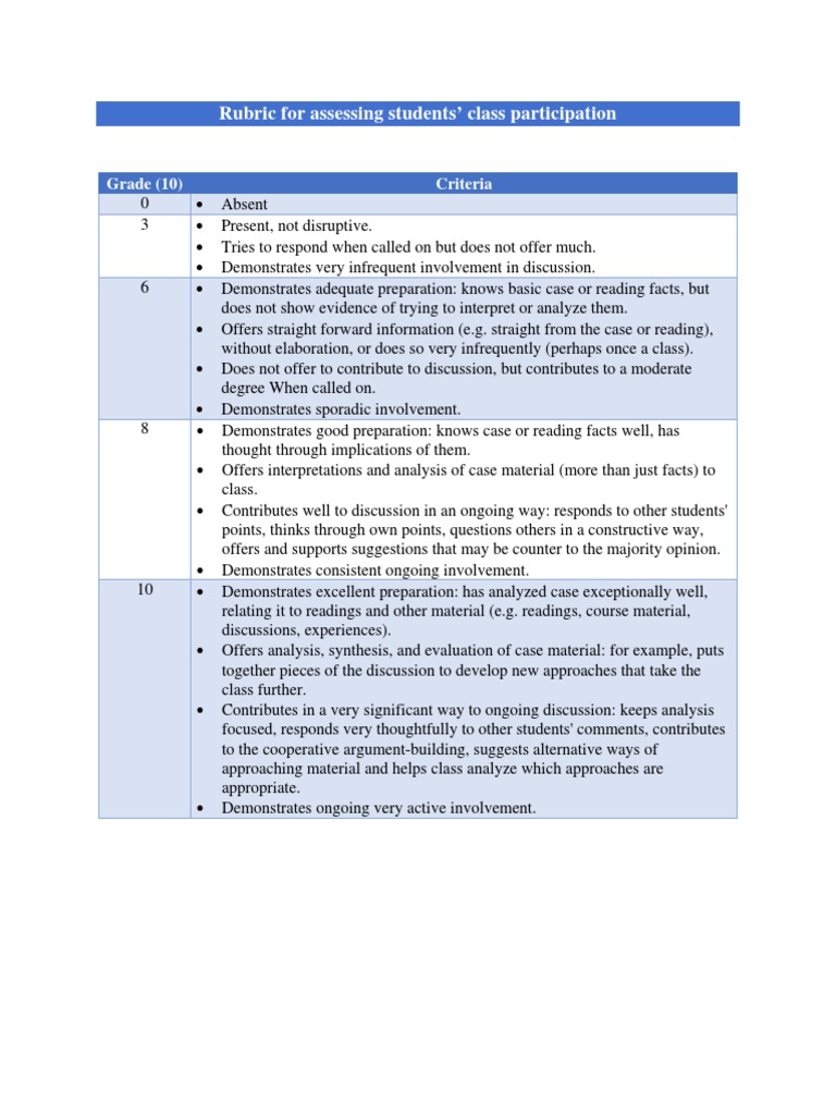 Rubric For Assessing Students' Class Participation: Grade (10) Criteria ...