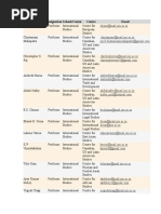 Jawaharlal Nehru University International Studies Faculty List