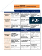 Los Seis Estilos de Liderazgo de Goleman