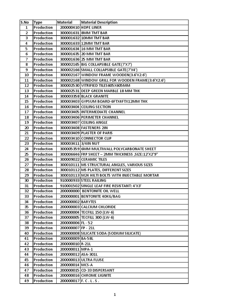 Material Listing Advanced | PDF | Piston | Electrical Connector