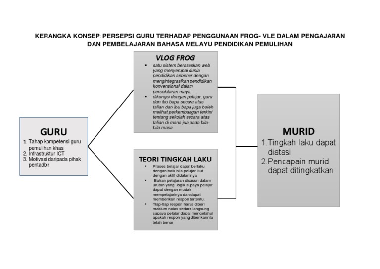 Konvensional Dalam Bahasa Melayu