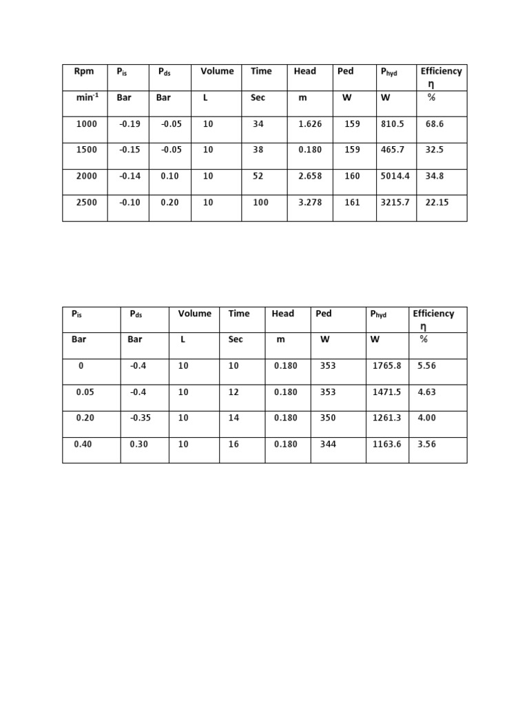 Pump Performance Data Analysis | PDF