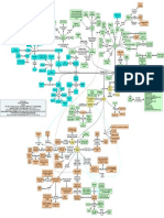 Mapa Conceitual