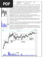 Game Plan: Scenario 1 - Highs Made First Unable To Break Resistance