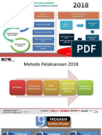 Materi Rencana Aksi KPK 2018