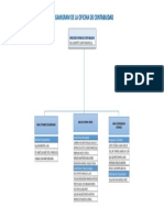 Modelo de Organigrama Oficina Contabilidad 2018 Final