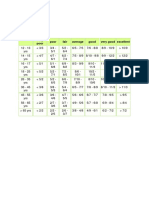 Fitness levels for males and females of different ages