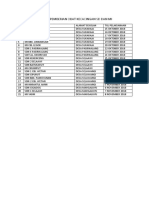 Jadwal Pemberian Obat Kecacingan SD Dan Mi