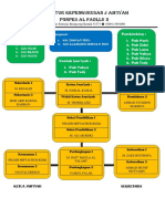 Struktur Kepengurusan J Am'Iyah Ponpes Al Fadllu 2