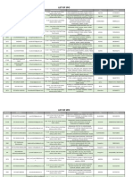 List of SPO PDF