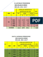 Materi Luber Lap Penduduk