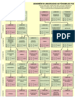 Mapa Tutorial Mecatrónica FCE Buap