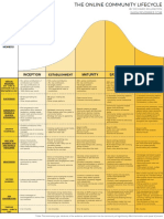 The Online Community Lifecycle