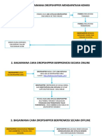 Alur Komisi Dropshipper PDF