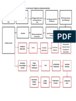 Flowchart Perizinan Impor Kosmetik