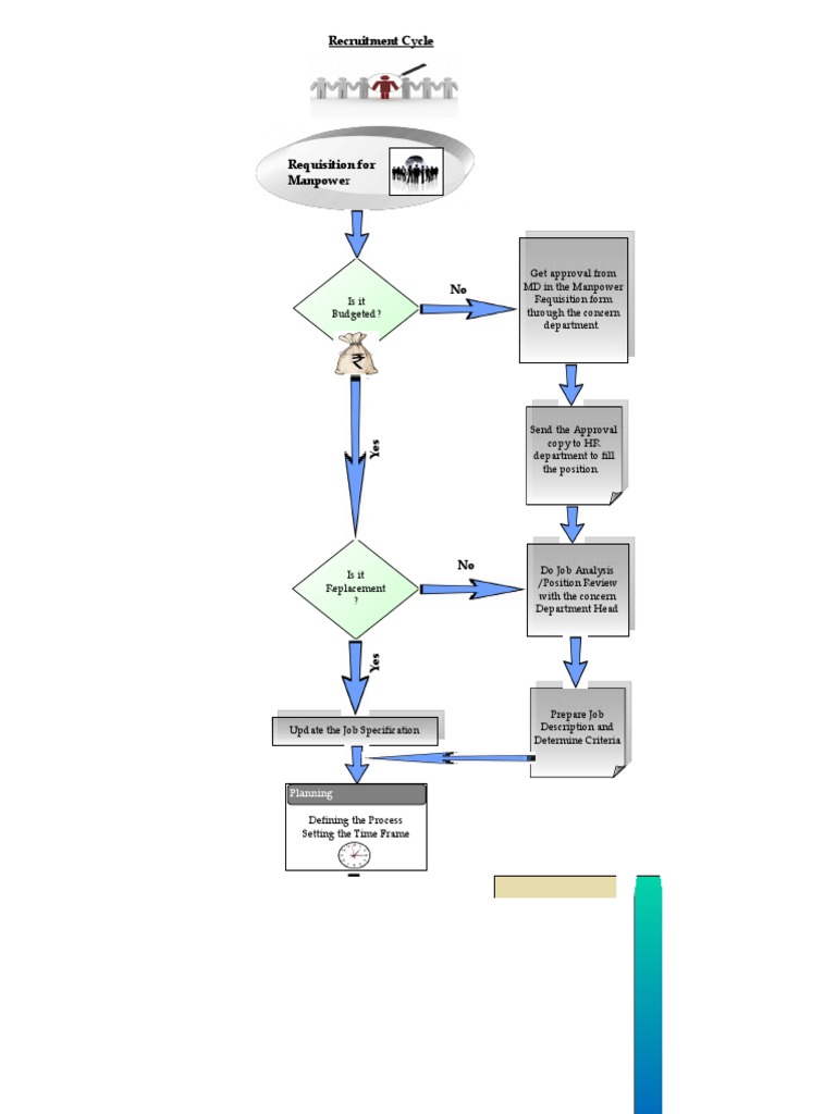 Recruitment Process Flowchart Guide | PDF | Recruitment | Business