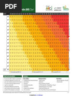 Adult Body Mass Index Bmi Chart