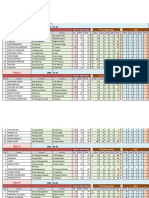 Race 1: No Horse Trainer Jockey DR W% PL% Win 2nd 3rd 4th TOT Win 2nd 3rd 4th TOT