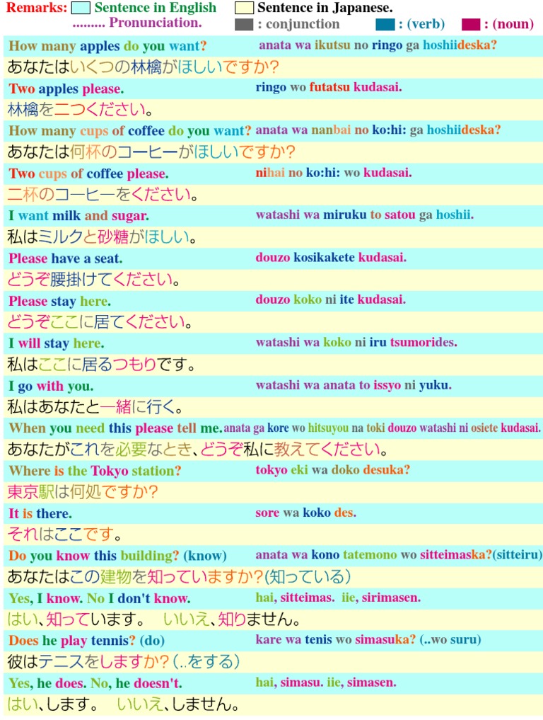 Japanese Sentence Structure 4