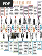 Genetics Timeline