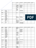 Ashp - Antibiotic Pharmacokinetic Monitoring