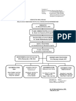 Revisi Struktur Organisasi Terbaru