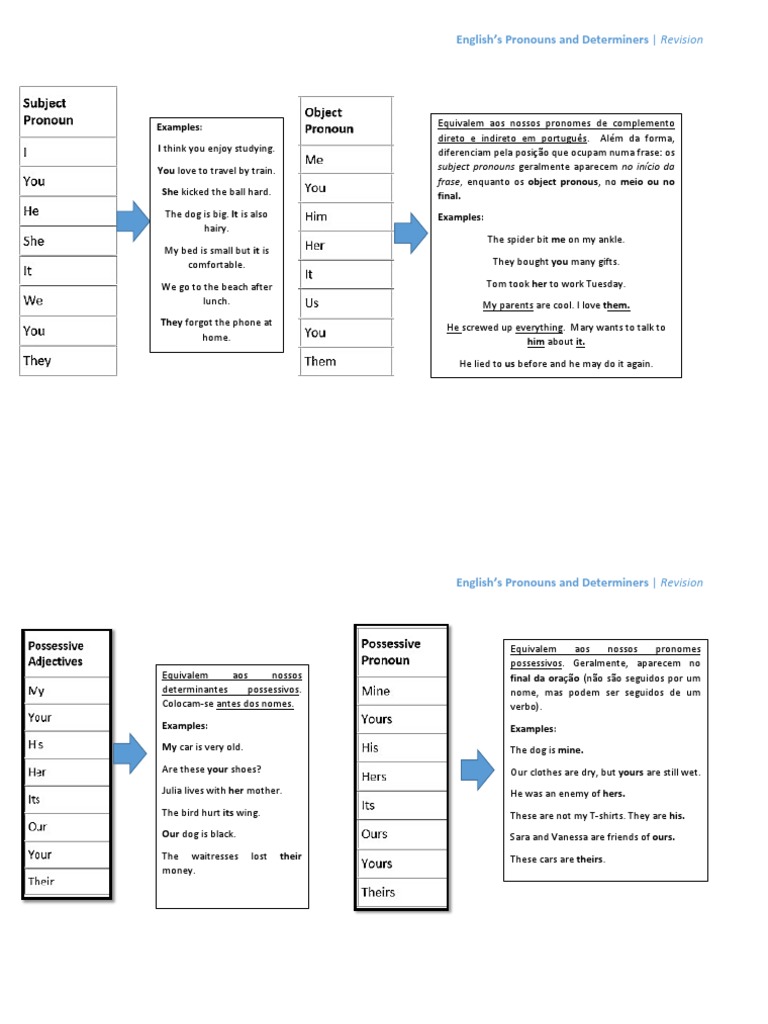 Pronouns and Determiners Revision | PDF | Pronoun | Grammatical Number