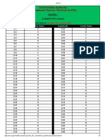 Civil Aviation Authority (Recruitment Test For The Post of ATC)