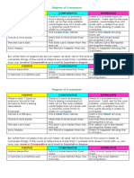 Degrees of Comparison Grade 3