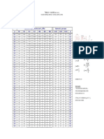 Tab 1 - KC e Ks PDF
