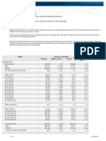 U.S. 2017 Census Data: Detroit, MI