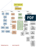 Área de Comunicación - Mapa Conceptual