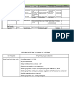 Register Resiko Pendaftaran Dan RM 2018