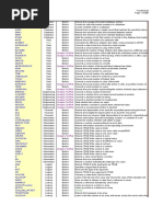 Advanced Excel Formulas