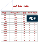 جدول حديد التسليح.pdf
