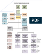 Organigrama Huarocondo