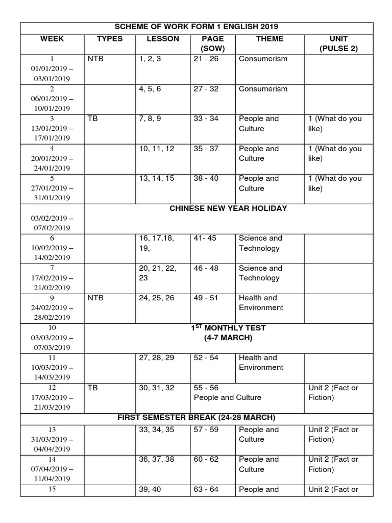 Rpt Form 1 2019 (Smktpi) | Truth