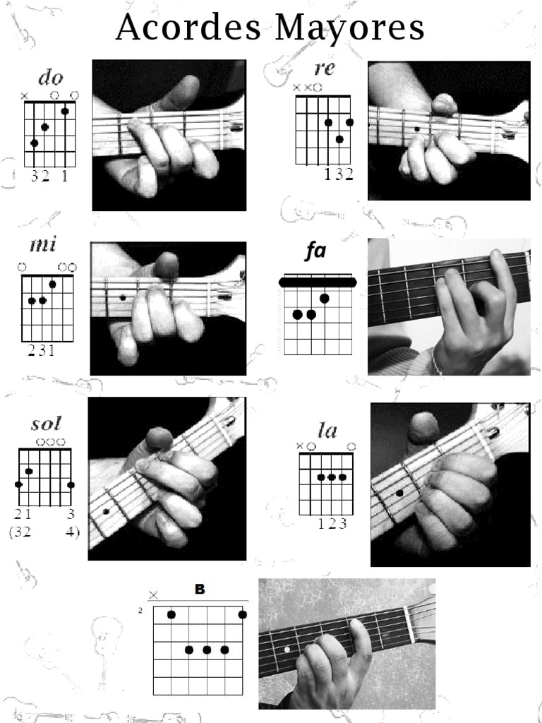 Acordes Mayores y Menores en Guitarra | PDF, image size:768x1024
