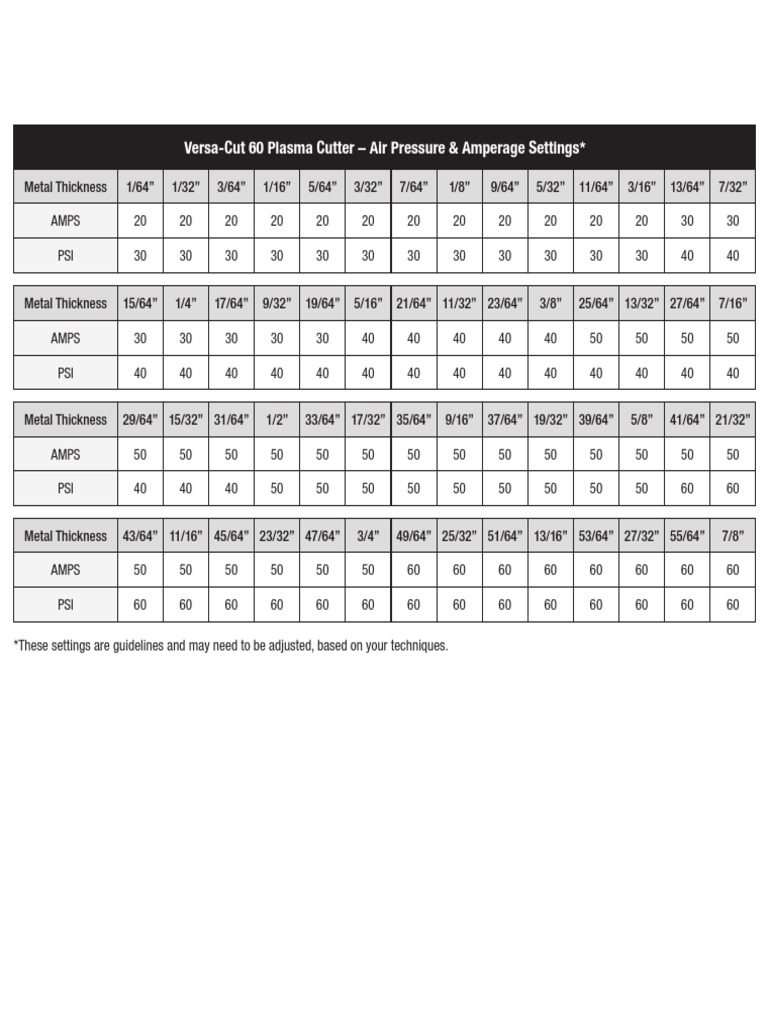Versa-Cut 60 Plasma Cutter Settings | PDF | Science & Mathematics ...