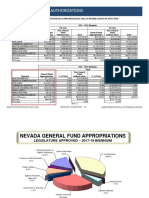 Appropriations Comparison, 2017-2021