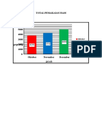 Grafik Total Pemakaian Ham