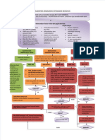 Algoritma Manajemen Hipoglikemia Pada Neonatus